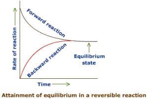 chemical-equilibrium